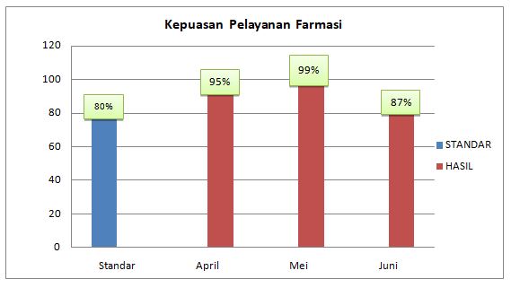 LAPORAN SEMESTER I ( TRIWULAN I & II) TIM PENINGKATAN MUTU DAN KESELAMATAN PASIEN