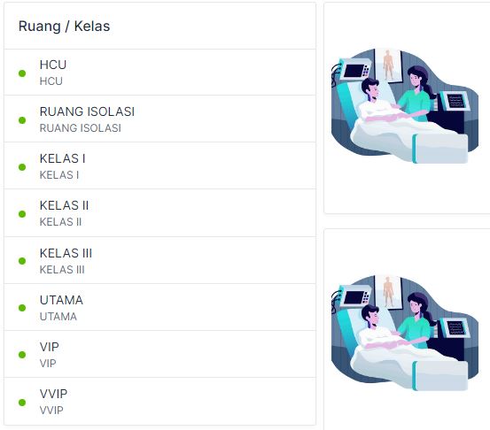 DAFTAR KETERSEDIAN TEMPAT TIDUR