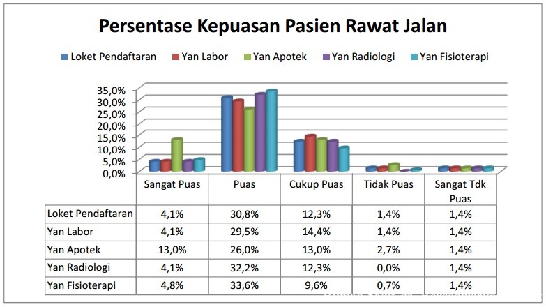 LAPORAN SEMESTER I ( TRIWULAN I & II) TIM PENINGKATAN MUTU DAN KESELAMATAN PASIEN RUMAH SAKIT TINGKA - (Ada 0 foto)